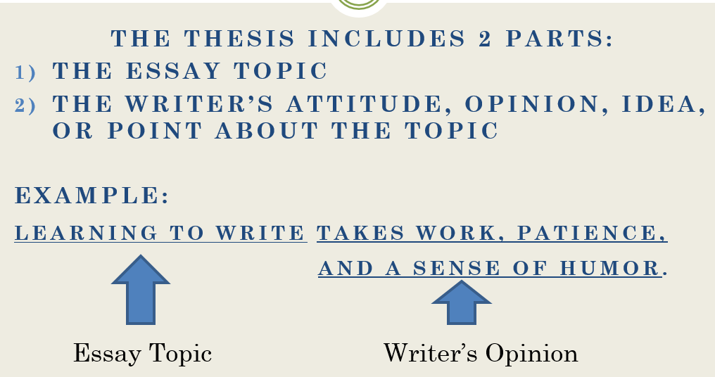 how to write a thesis statement for a essay